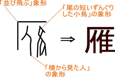 雁部首|「雁」の漢字‐読み・意味・部首・画数・成り立ち